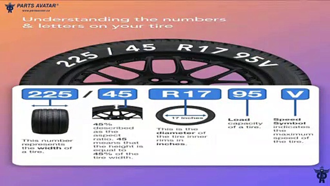 Parsavatar Helps you to Understand Your Tires condition!!