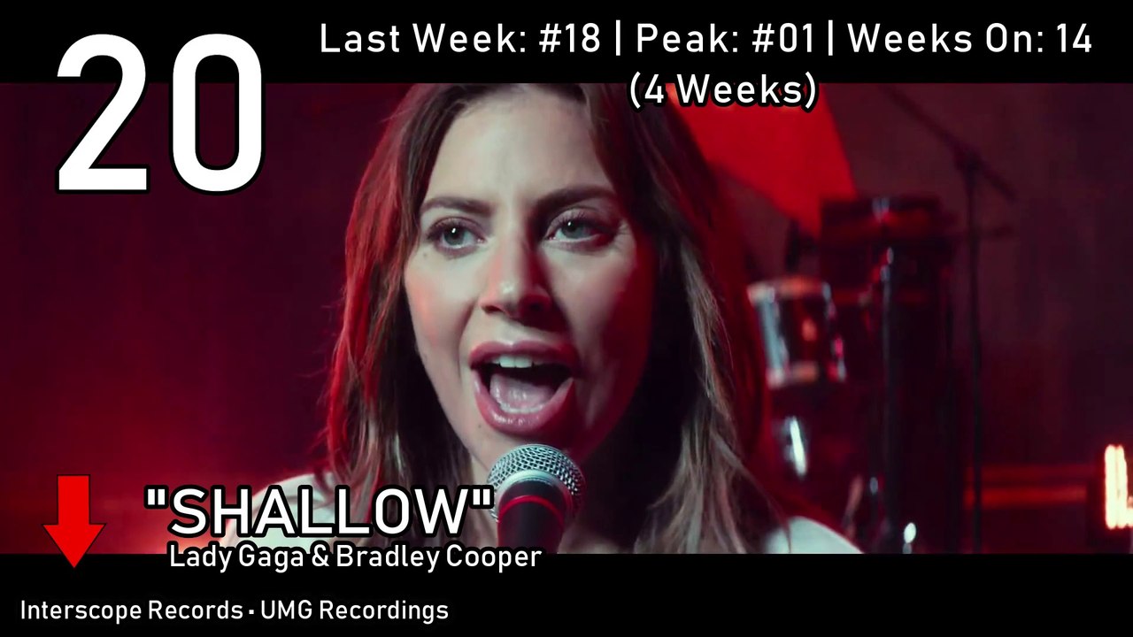 Top 20 Songs: January 2019 (01/12/2019) I Best Billboard Music Hit