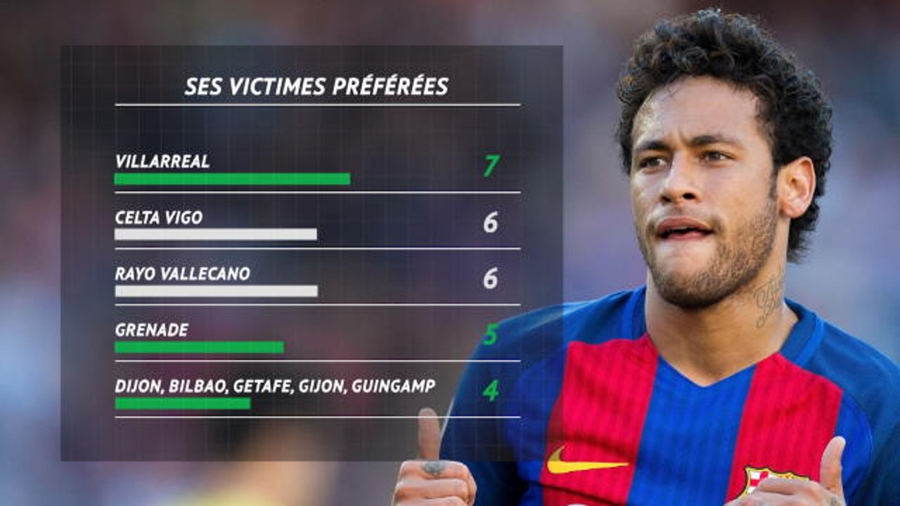 PSG - Neymar atteint le mur du cent