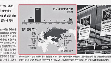 [앵커픽] 홍역, 2030세대 가장 위험 外 / YTN
