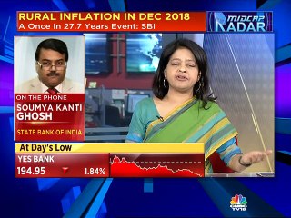 SBI releases Ecowrap report highlighting a rare event