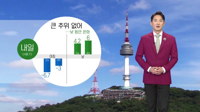 [날씨] 내일 큰 추위 없어...서쪽 지방 미세먼지 농도 '나쁨' / YTN