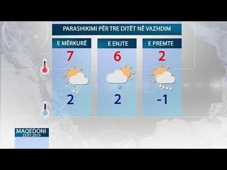 Parashikimi i motit, për tre ditët në vazhdim