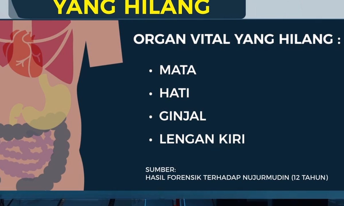 Organ Vital Anak 12 Tahun Lenyap, Penjualan Org...