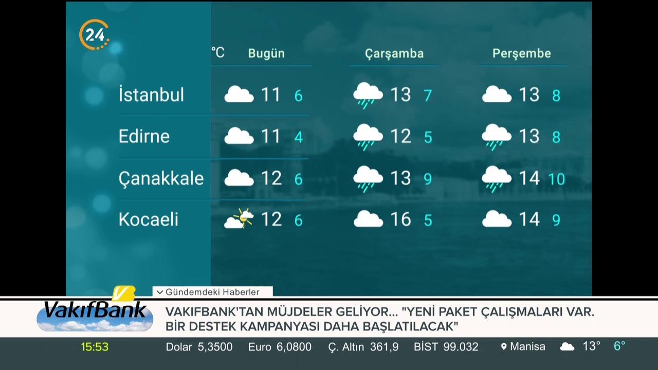 Hava Durumu