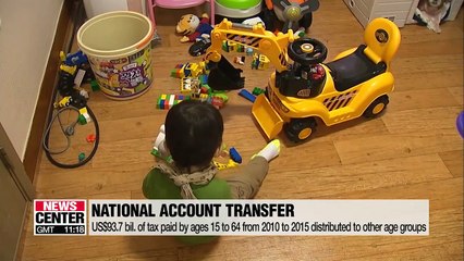 National Account Transfer data released by the Statistics Korea
