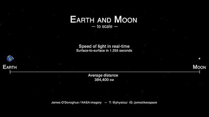 Voyage entre la Terre et la Lune à la vitesse de la lumière