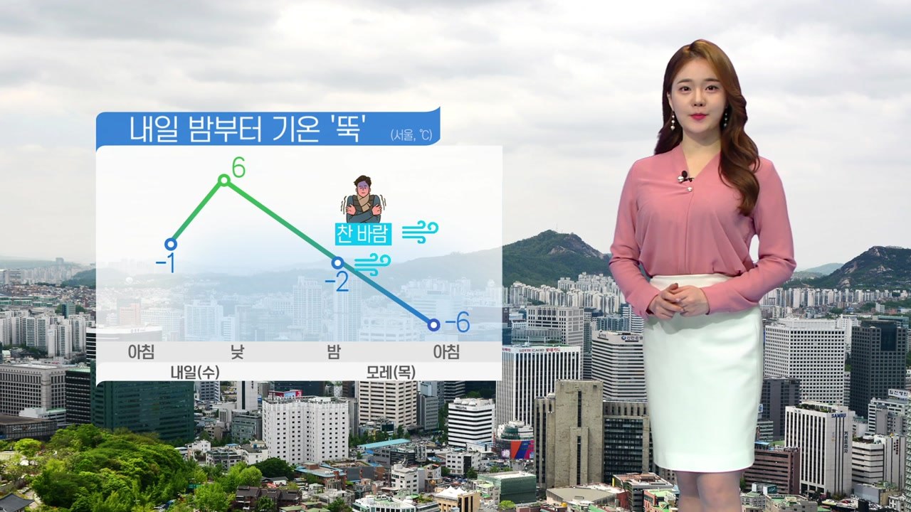 [날씨] 밤사이 중국발 스모그 유입...오전까지 미세먼지↑ / YTN