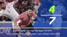 5 things - Korea Selatan vs Bahrain