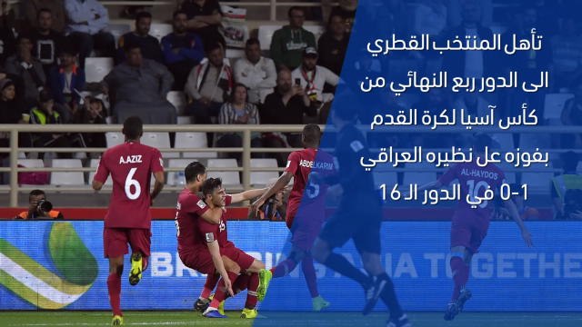 كأس آسيا 2019 – تقرير سريع – قطر 1-0 العراق