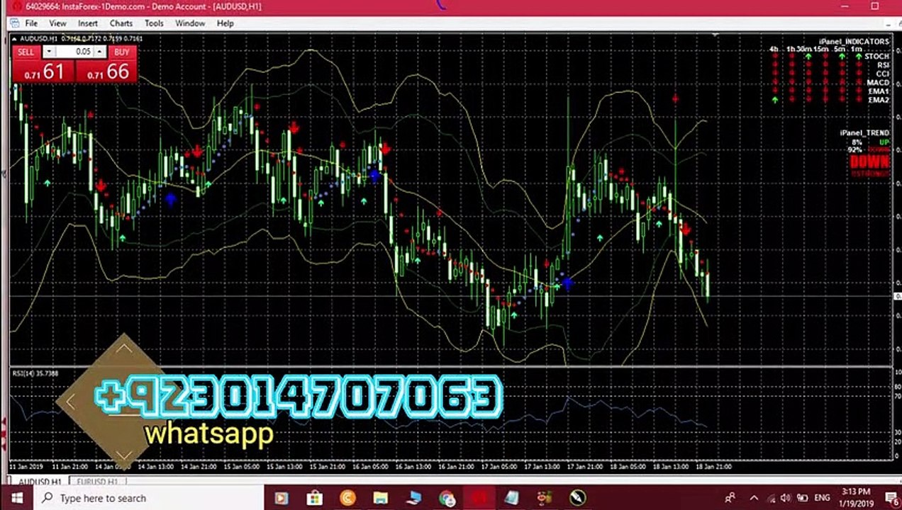 What is  Forex Trading in Urdu/ How To Earn Money With  Forex Business  Hindi Urdu