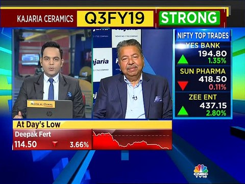Kajaria Ceramics CMD expects Q4 volume growth at 14-15%