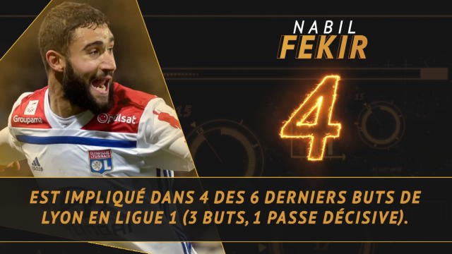 Ligue 1 - Les tops et les flops avant la 22e j.