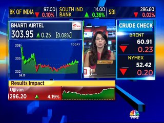 HDFC Securities likes ITC, Indigo but not telecom