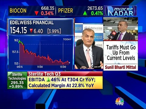 Edelweiss Financial Services Q3FY19 performance