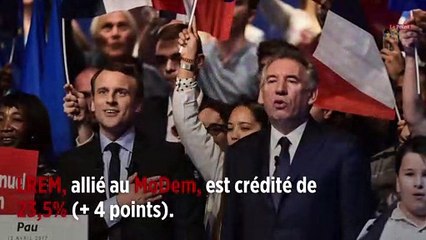 Élections européennes : LREM en nette hausse