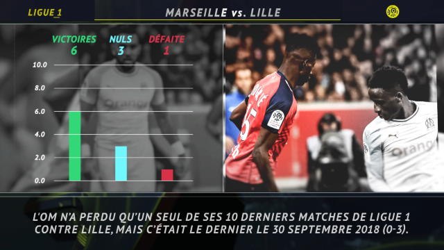 Ligue 1 - 5 choses à savoir sur la 22e j.
