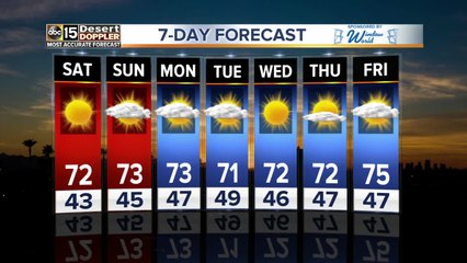 70 and sunny throughout the weekend