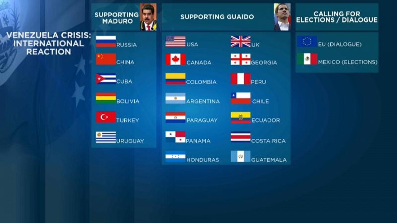 Venezuela: Wer unterstützt Maduro und wer Guaidó?