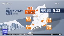 단독주택 공시가격 큰 폭 상승…서울 일부는 30%