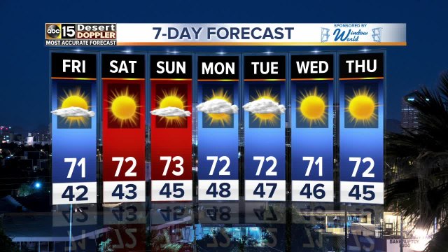 Warmer weather moving into the Valley