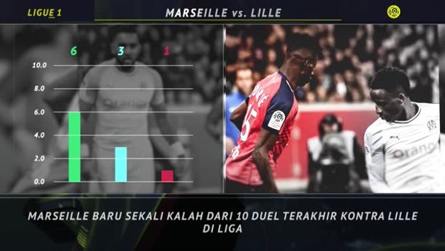 5 Things - Marseille Begitu Dominan Atas Lille