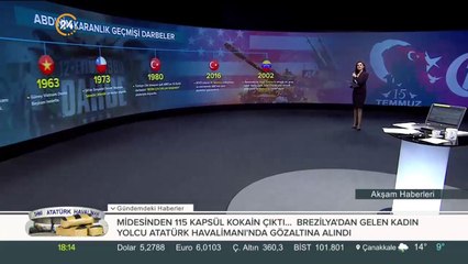 İşte ABD'nin karanlık darbe geçmişi