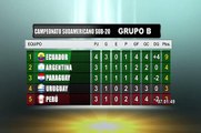 Selección Peruana define ante Argentina su permanencia en el Sudamericano Sub 20