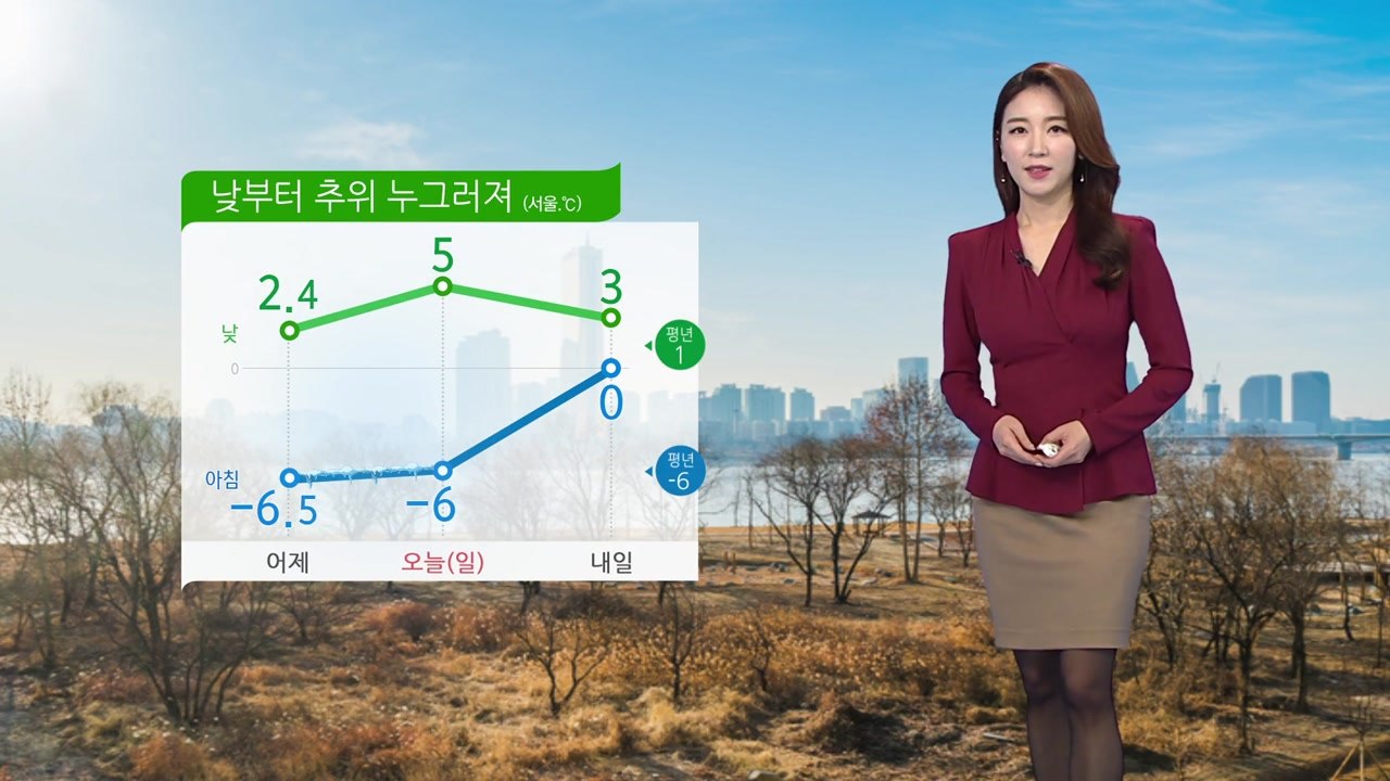 [날씨] 낮부터 추위 누그러져...곳곳 밤부터 눈 날림 / YTN