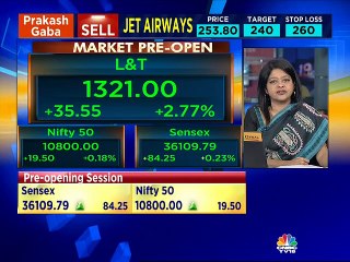 L&T on revenue growth & business going forward