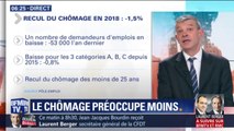 ÉDITO - Le chômage baisse mais préoccupe moins les Français