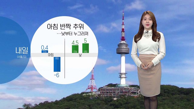 [날씨] 퇴근길 찬 바람 '쌩쌩'...밤사이 기온 뚝 / YTN