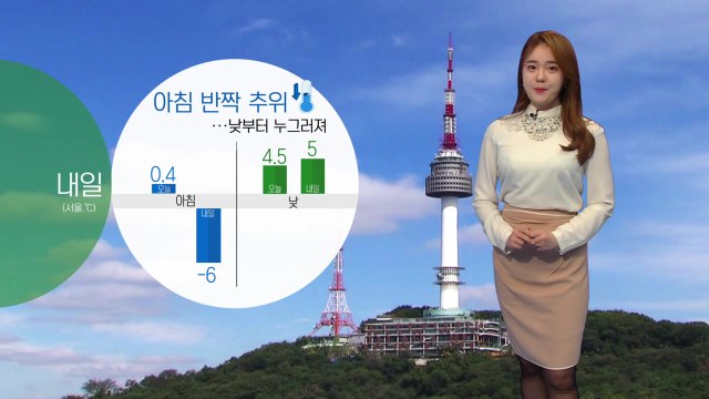 [날씨] 내일 아침 반짝 추위...낮부터 누그러져 / YTN