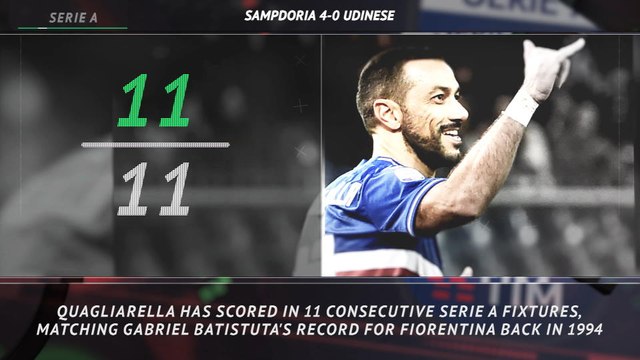 5 things...will Quagliarella's streak ever end?