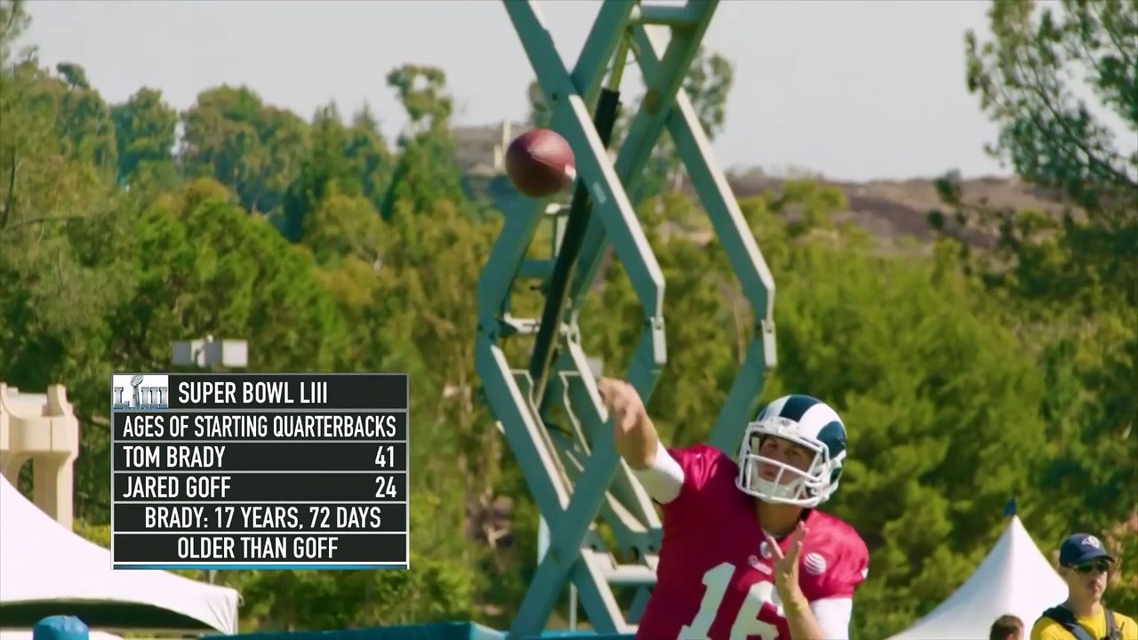 What Kind of Influence Did the California Offense Have on Jared Goff?