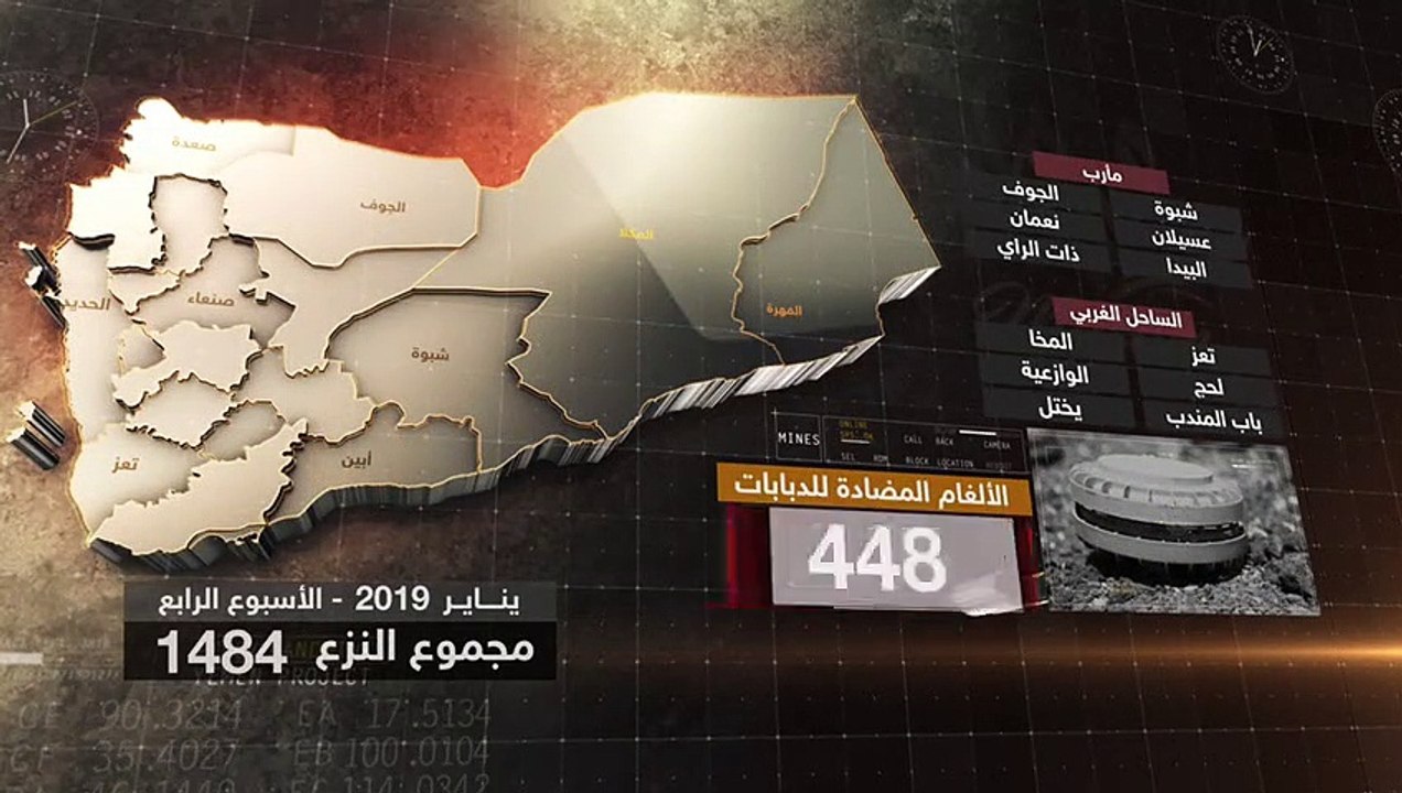 المليشيا الحوثية تهاجم فرق الأمم المتحدة وفريق نزع الألغام في الحديدة