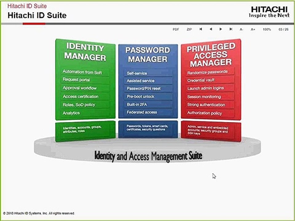 What's New in Hitachi ID Identity and Access Management Suite 11.0 - February 22, 2018