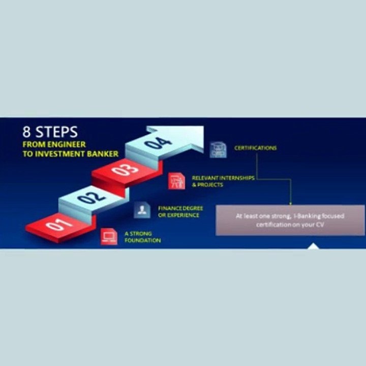 How To Become Investment Banker - Learnwithflip