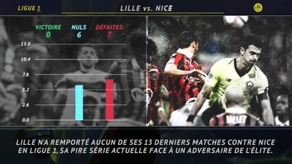 Ligue 1 - 5 choses à savoir sur la 23e j.