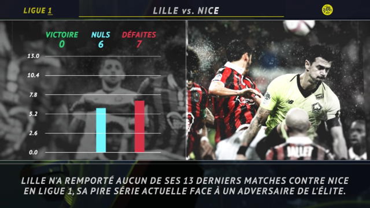 Ligue 1 - 5 choses à savoir sur la 23e j.
