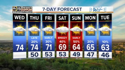 Mild day ahead of our next chance for rain
