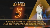 La Liga - Les tops et les flops avant la 22e j.