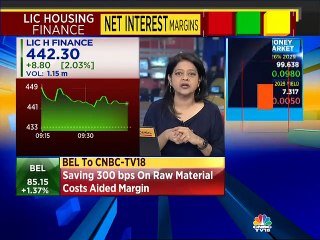 LIC Housing Finance posts Q3FY19 earnings