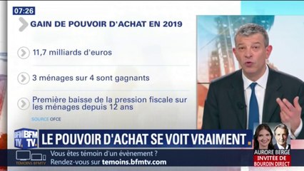 Vers plus de pouvoir d'achat en 2019 ?
