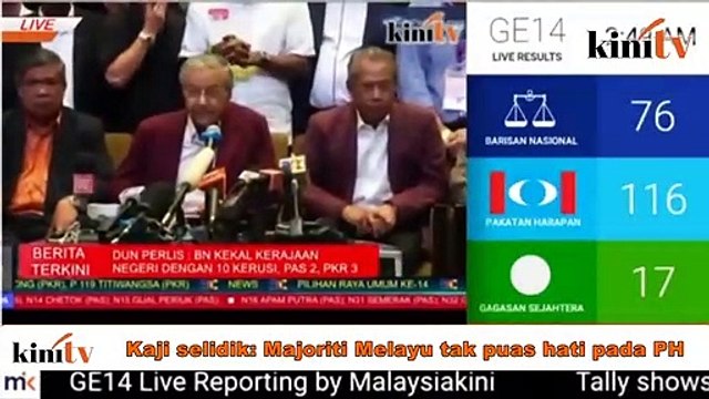 Kaji selidik: Majoriti Melayu tak puas hati pada PH