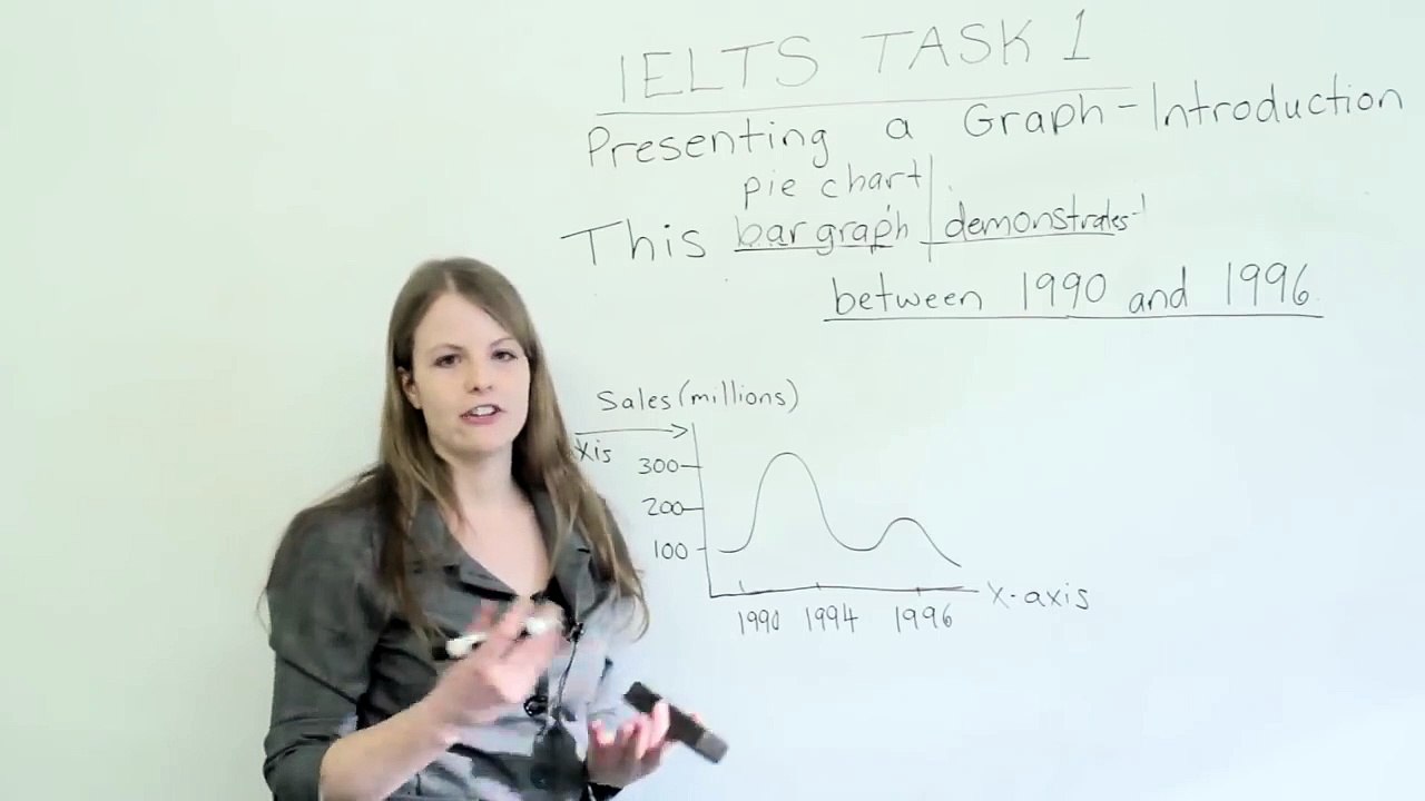 IELTS - How to get a high score on Task 1 of the IELTS