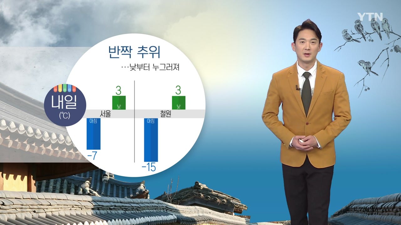 [날씨] 밤사이 기온 '뚝'...내일 아침 반짝 추위, 서울 -7℃ / YTN