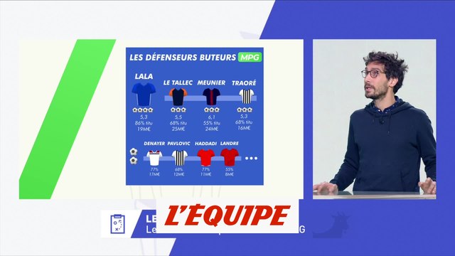 L'Équipe-MPG, les défenseurs buteurs - Foot - L1