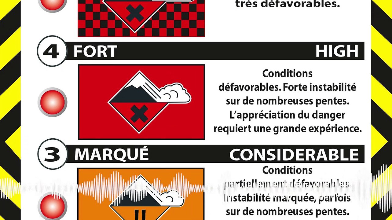Message d’un pisteur: "il faut lire plus précisément le bulletin d’évaluation des risques d’avalanche"