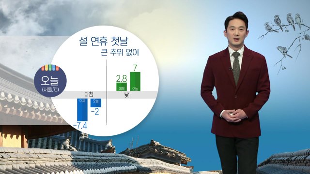 [날씨] 오늘 설 연휴 첫날...큰 추위 없지만 미세먼지 말썽 / YTN